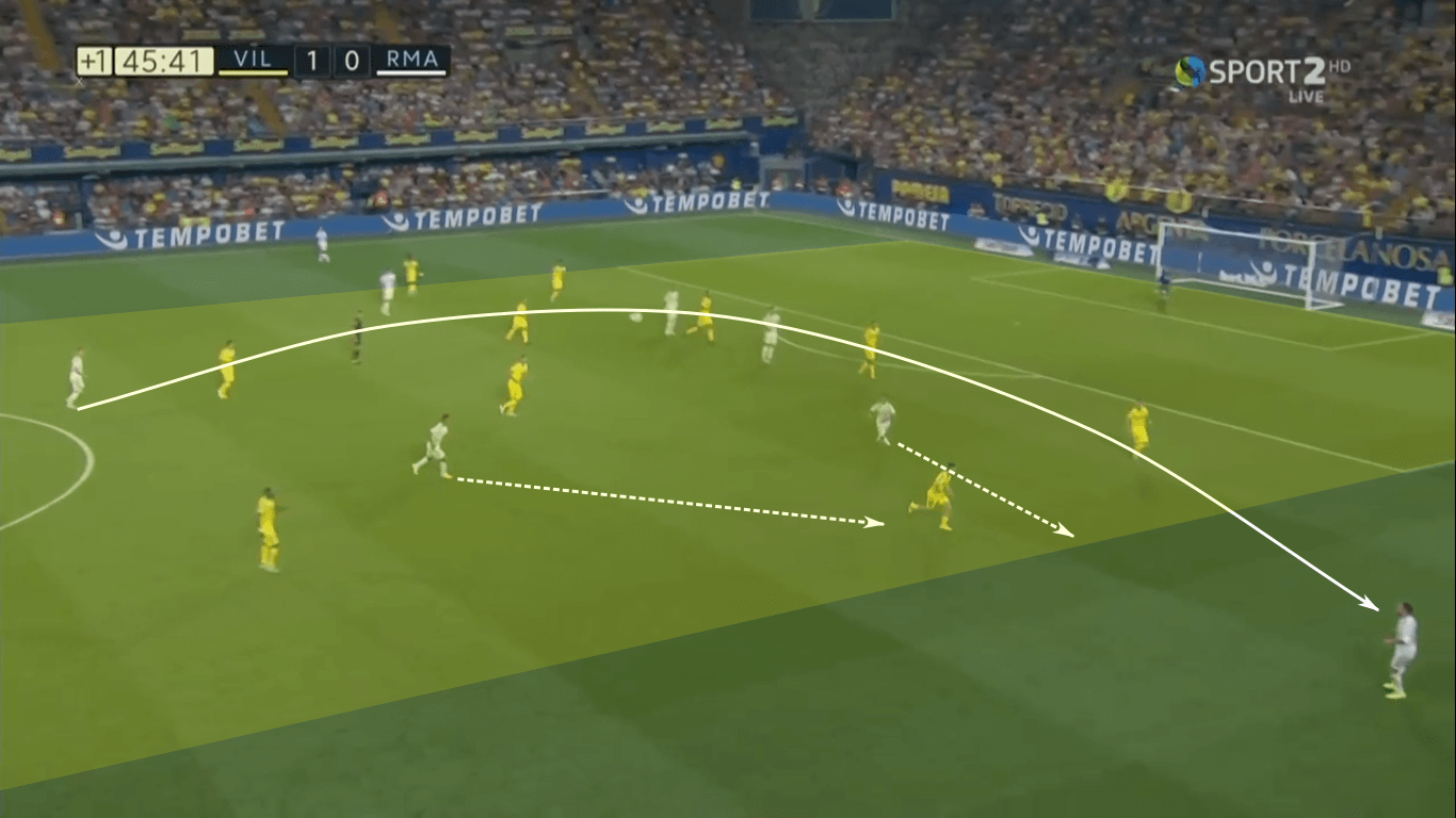 La Liga 2019/20: Real Madrid vs Villarreal – tactical preview tactics