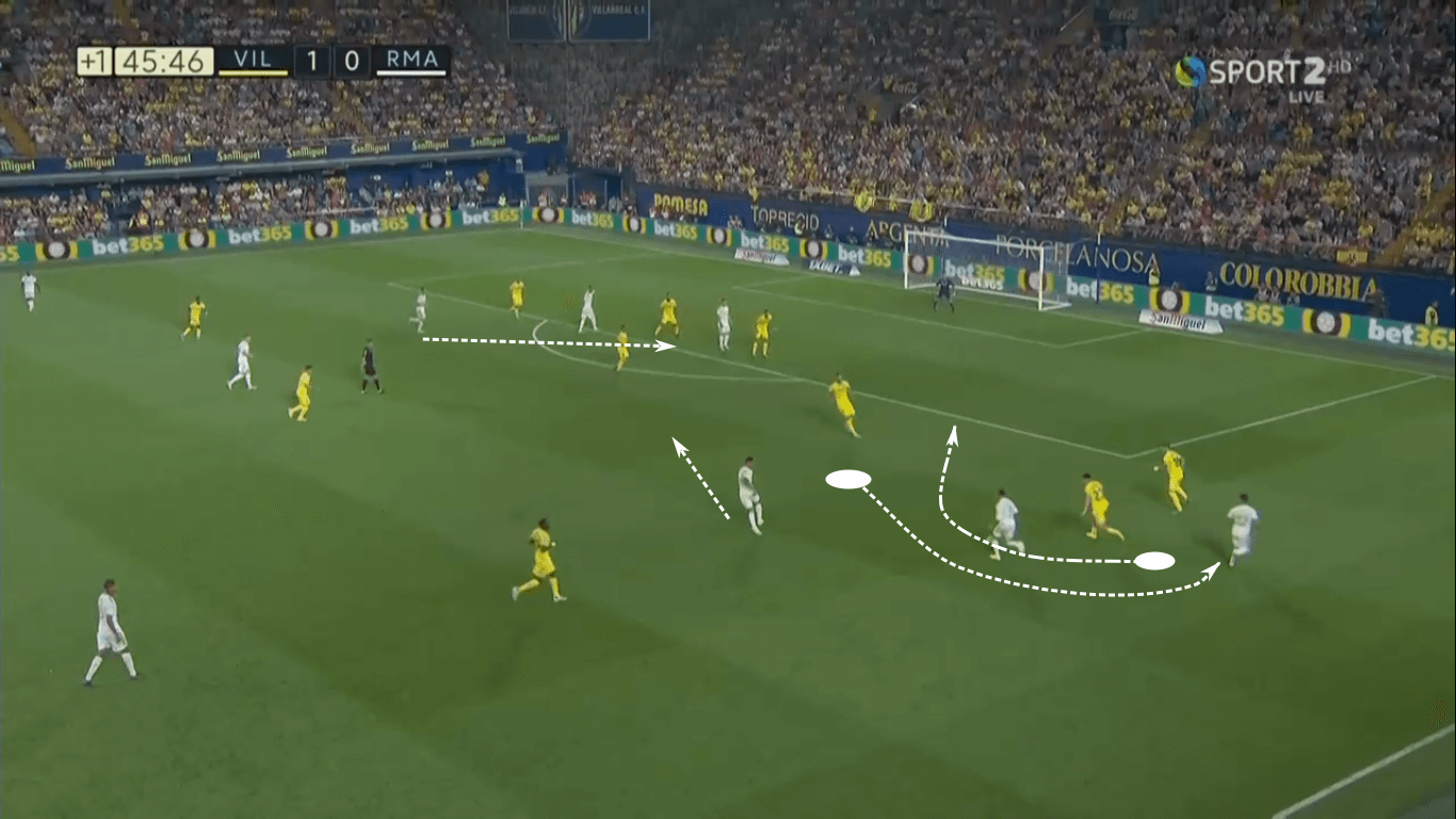 La Liga 2019/20: Real Madrid vs Villarreal – tactical preview tactics