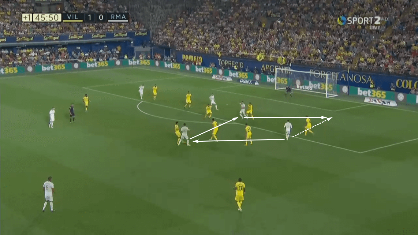 La Liga 2019/20: Real Madrid vs Villarreal – tactical preview tactics