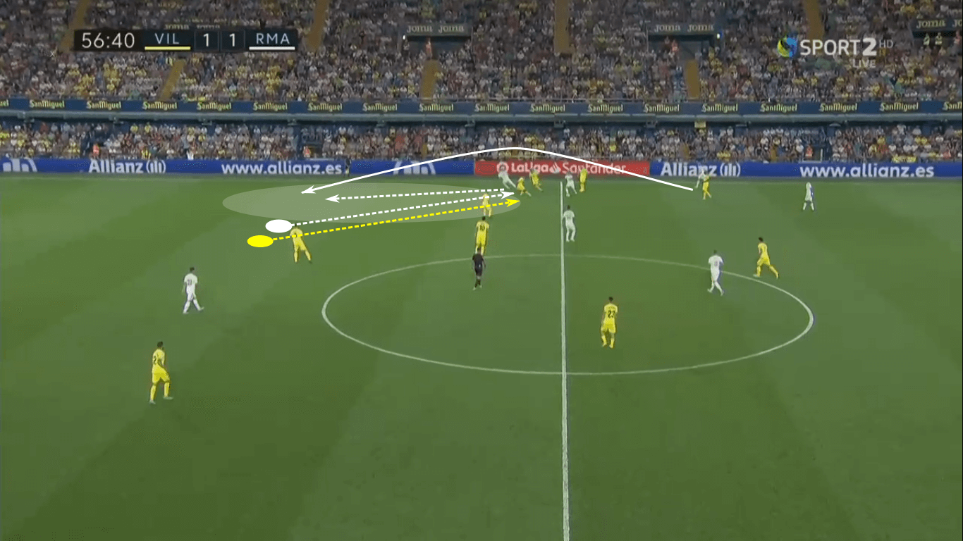 La Liga 2019/20: Real Madrid vs Villarreal – tactical preview tactics