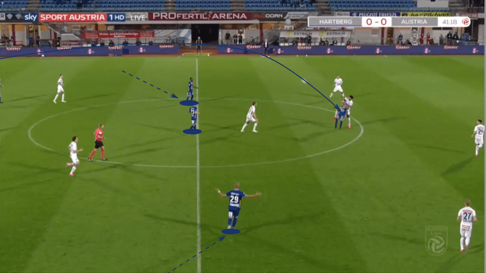 Austrian Bundesliga 2019/20: Hartberg vs Austria Vienna - tactical analysis tactics