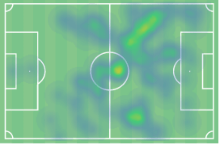 Austrian Bundesliga 2019/20: Hartberg vs Austria Vienna - tactical analysis tactics