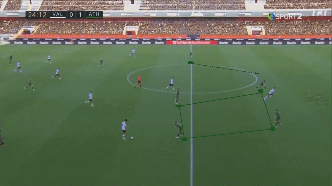 La Liga 2019/20: Athletic Club vs Real Madrid – tactical preview tactics