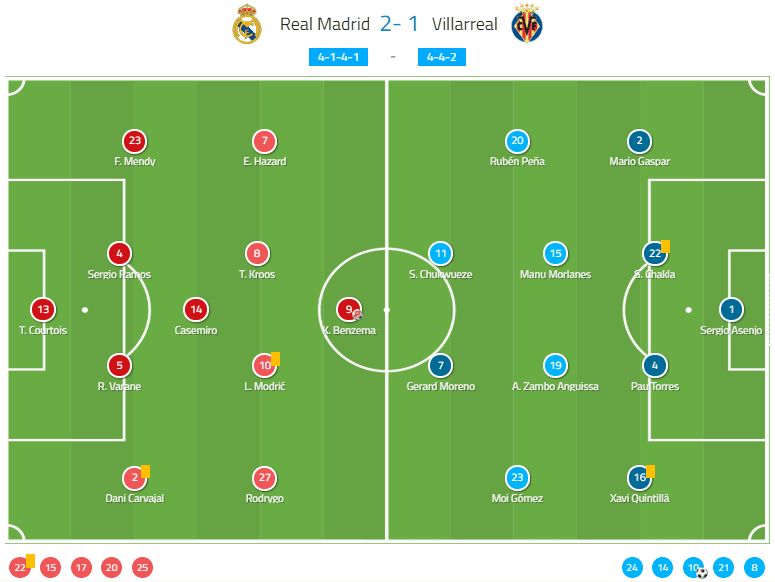 La Liga 2019/20: Real Madrid vs Villarreal - tactical analysis tactics