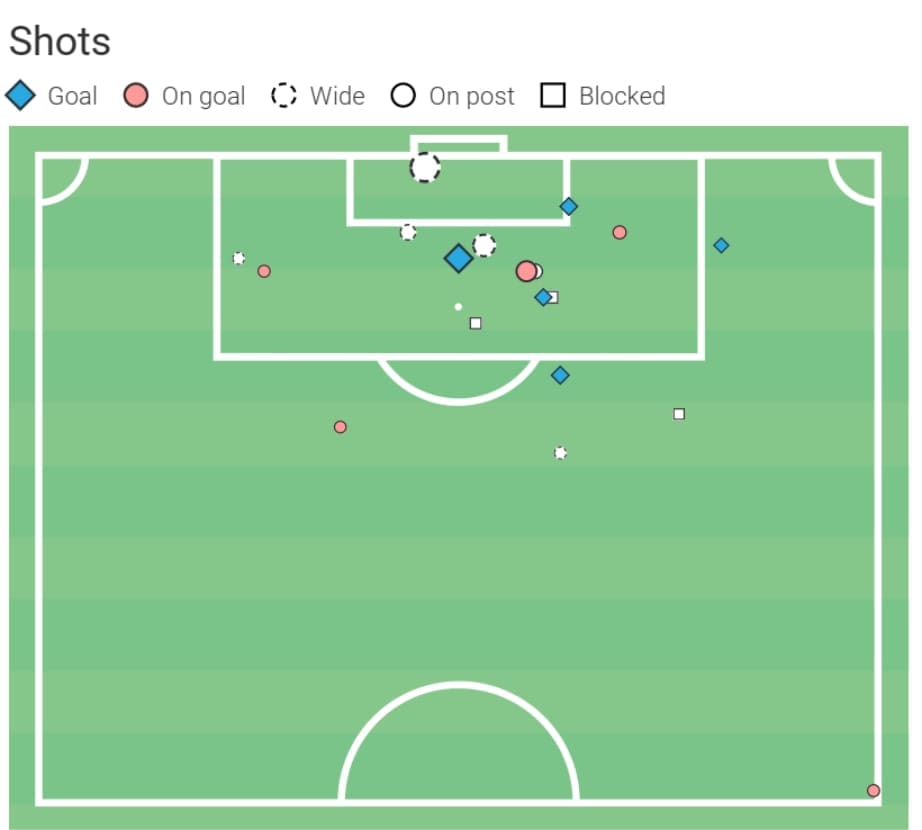 Mounaim El Idrissy: Ajaccio's dynamic striker - scout report tactical analysis tactics