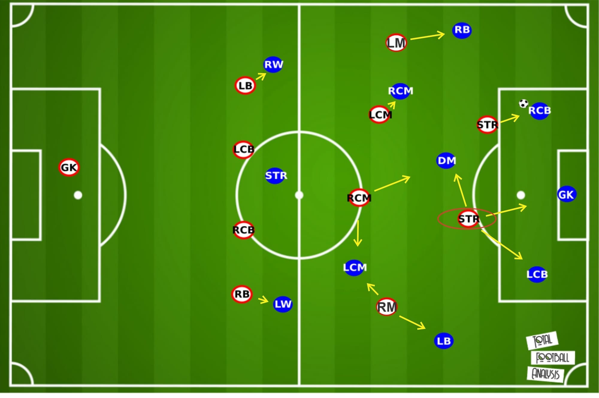 Mounaim El Idrissy: Ajaccio's dynamic striker - scout report tactical analysis tactics