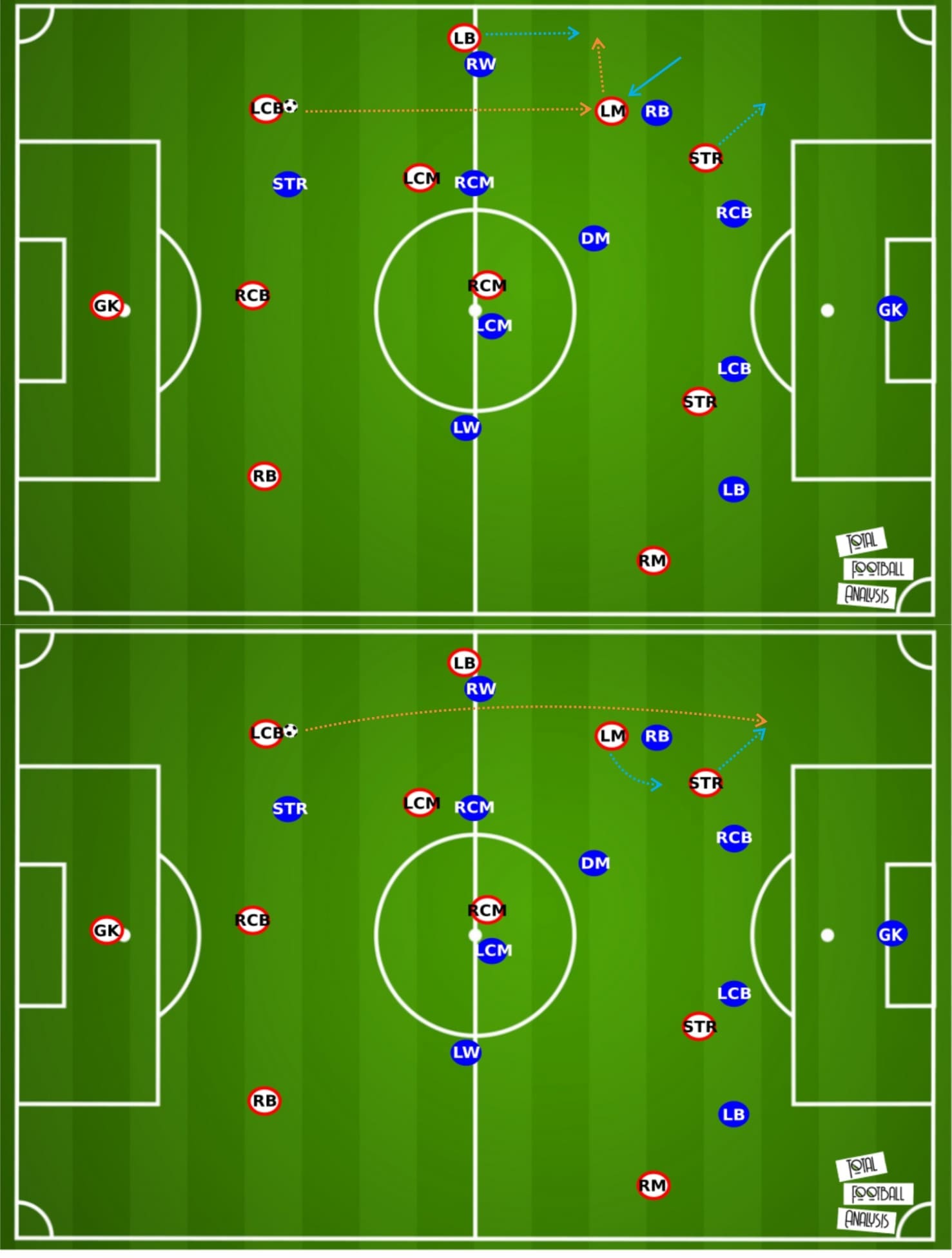 Mounaim El Idrissy: Ajaccio's dynamic striker - scout report tactical analysis tactics