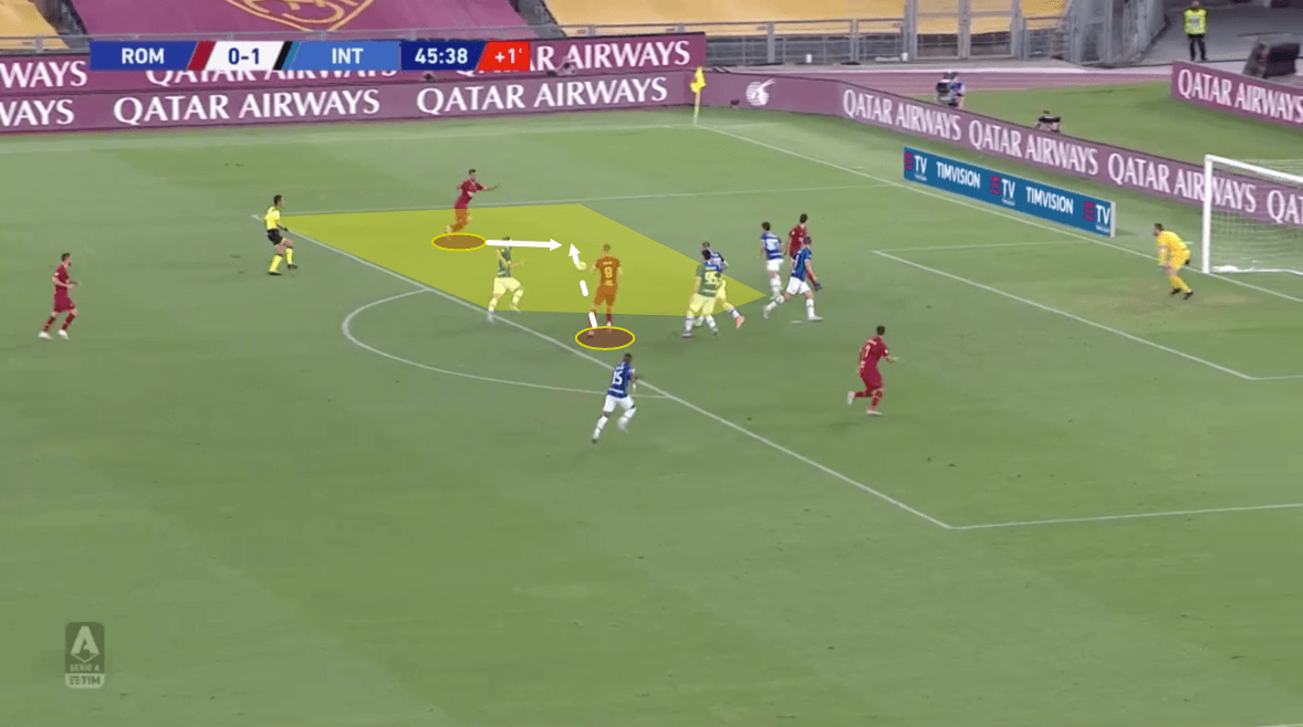 Serie A 2019/20: Roma vs Inter – tactical analysis