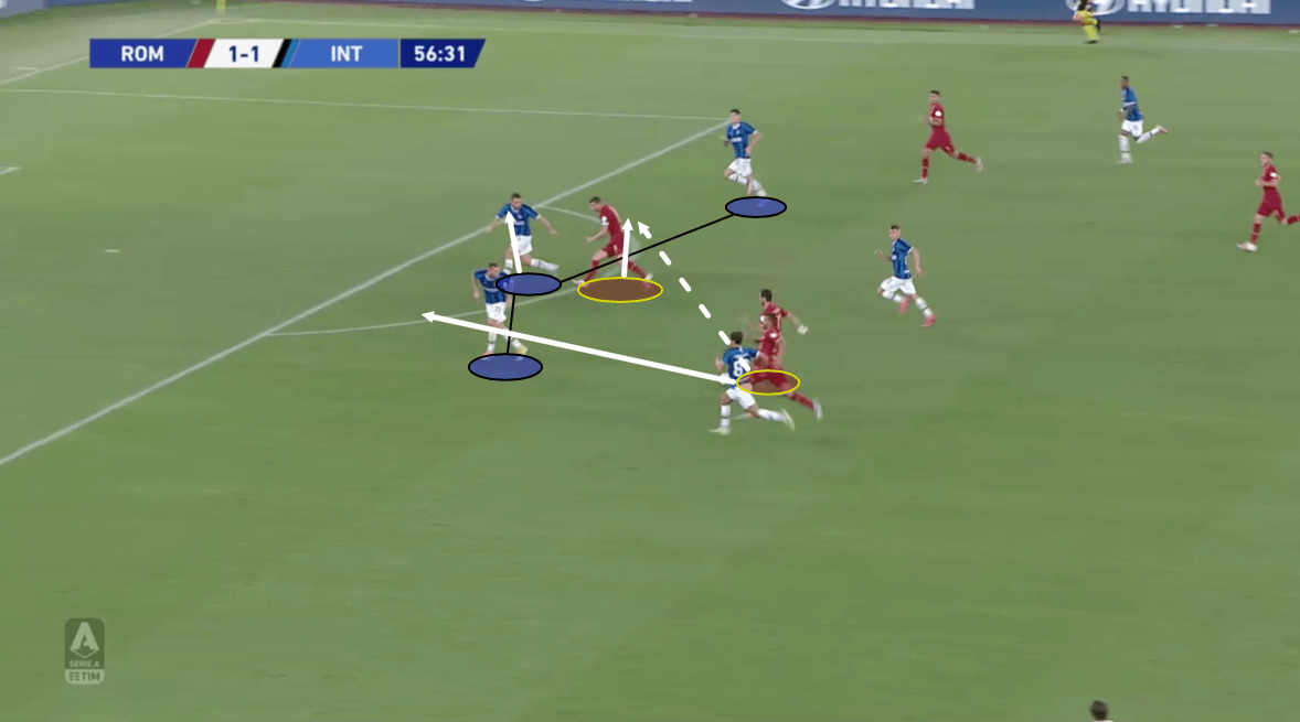 Serie A 2019/20: Roma vs Inter – tactical analysis