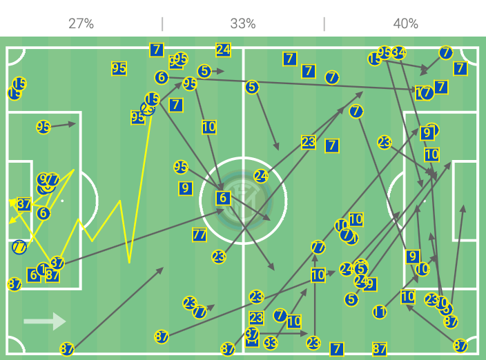 Serie A 2019/20: Roma vs Inter – tactical analysis