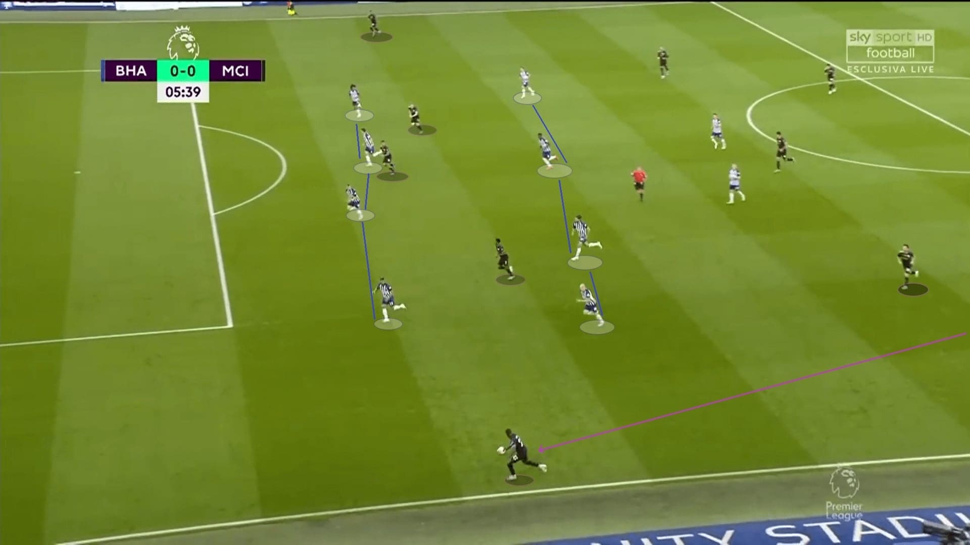 Premier League 2019/20: Brighton vs Manchester City - tactical analysis tactics