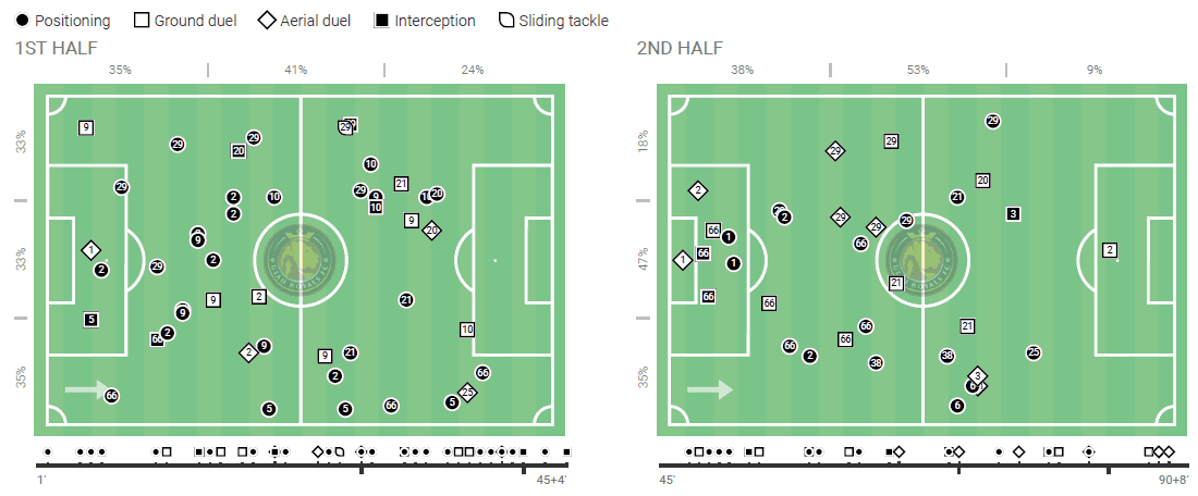 NWSL Challenge Cup 2020: Houston Dash vs Utah Royals tactical analysis tactics