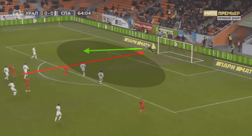 Aleksandr Maksimenko 2019/20 – scout report – tactical analysis tactics