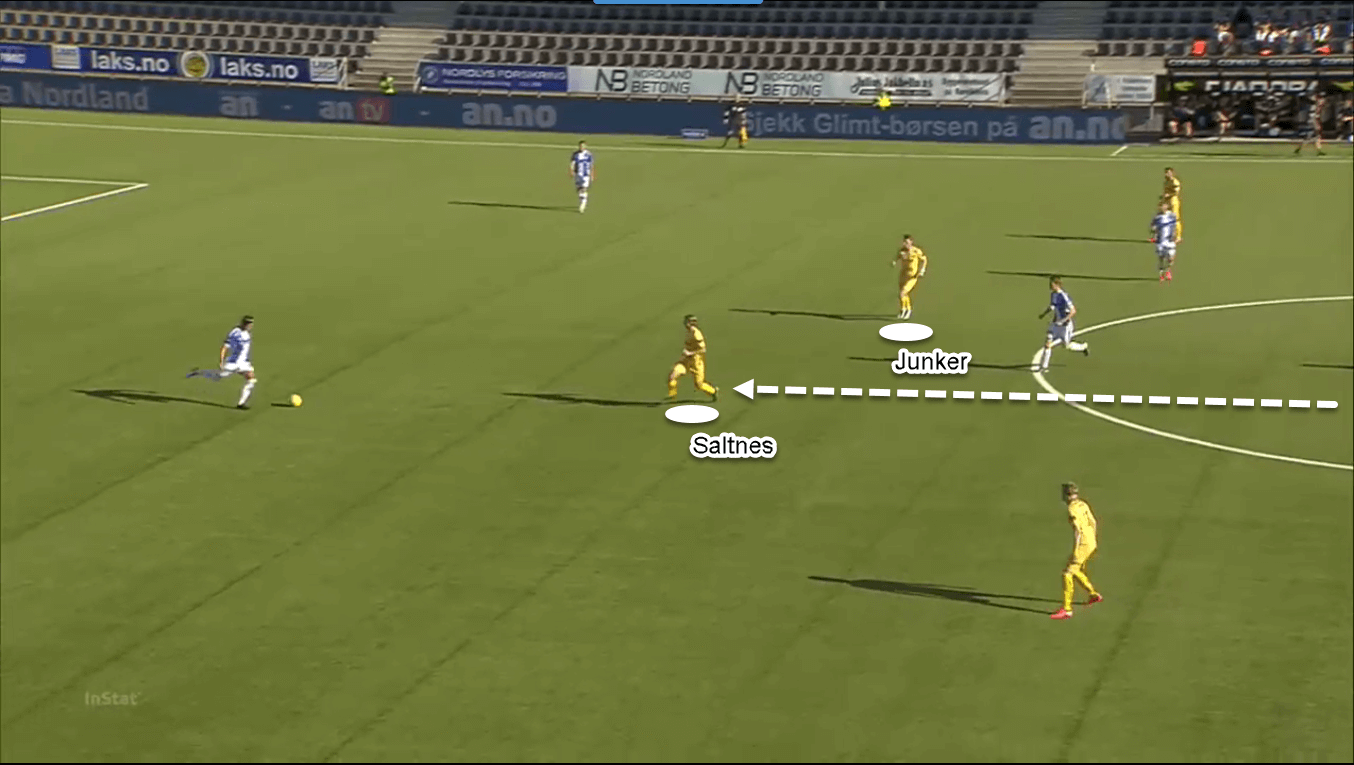 Eliteserien 2020: FK Bodo/Glimt, the Scandinavian Atalanta - team analysis tactics