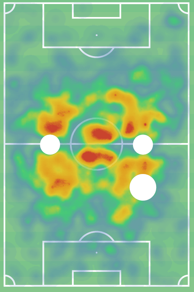 Anirudh Thapa: Chennaiyin’s el ilusionista - scout report - tactical analysis tactics