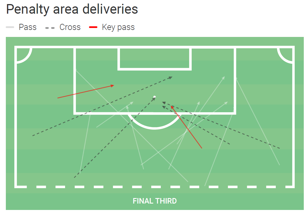 Anirudh Thapa: Chennaiyin’s el ilusionista - scout report - tactical analysis tactics