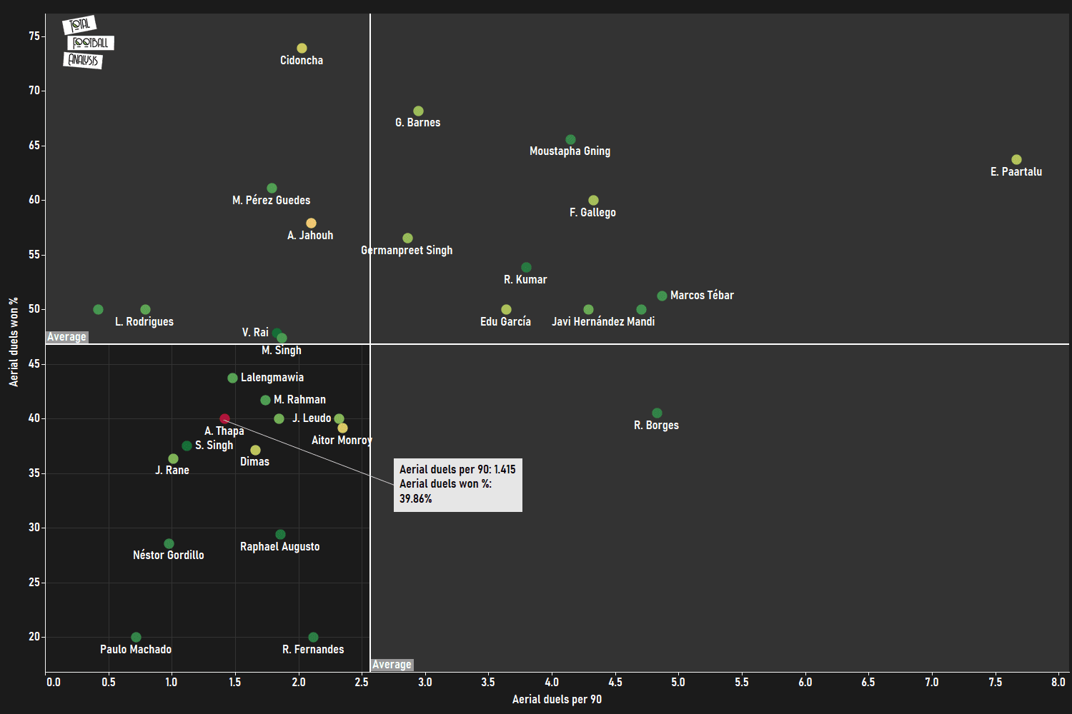 Anirudh Thapa: Chennaiyin’s el ilusionista - scout report - tactical analysis tactics