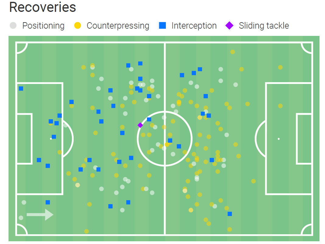 Anirudh Thapa: Chennaiyin’s el ilusionista - scout report - tactical analysis tactics