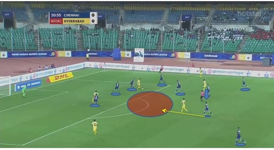 Anirudh Thapa: Chennaiyin’s el ilusionista - scout report - tactical analysis tactics