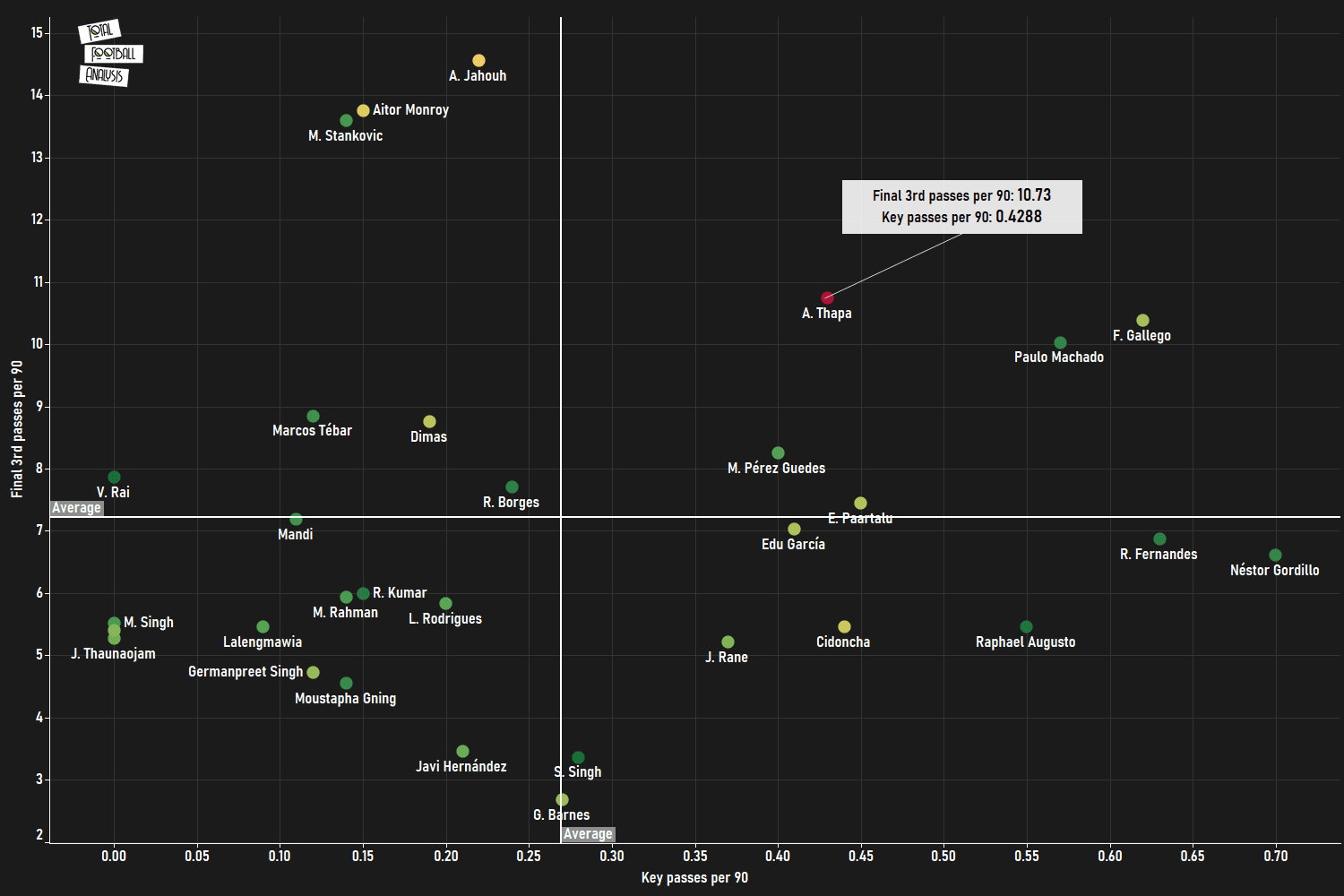 Anirudh Thapa: Chennaiyin’s el ilusionista - scout report - tactical analysis tactics