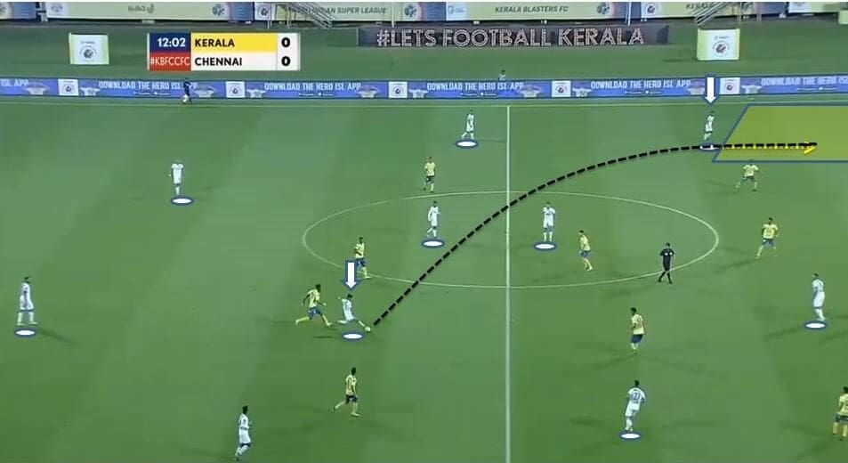 Anirudh Thapa: Chennaiyin’s el ilusionista - scout report - tactical analysis tactics