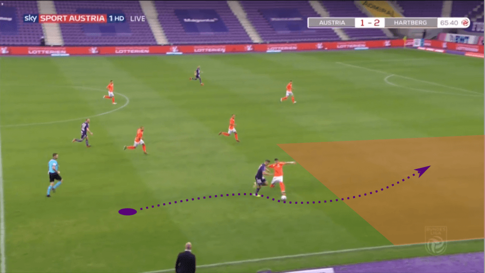 Felix Luckeneder 2019/20 - scout report - tactical analysis tactics