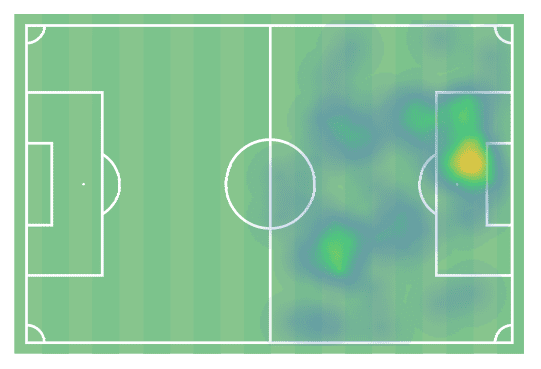 Is Harry Kane in decline? - data analysis statistics