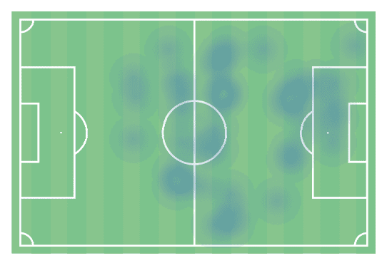 Is Harry Kane in decline? - data analysis statistics