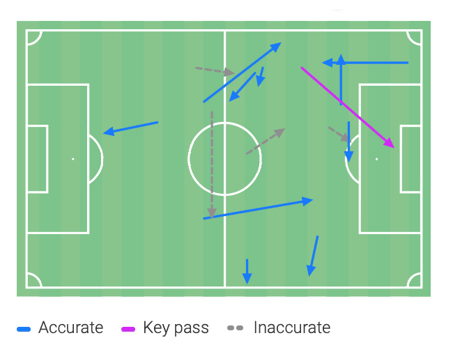 Is Harry Kane in decline? - data analysis statistics