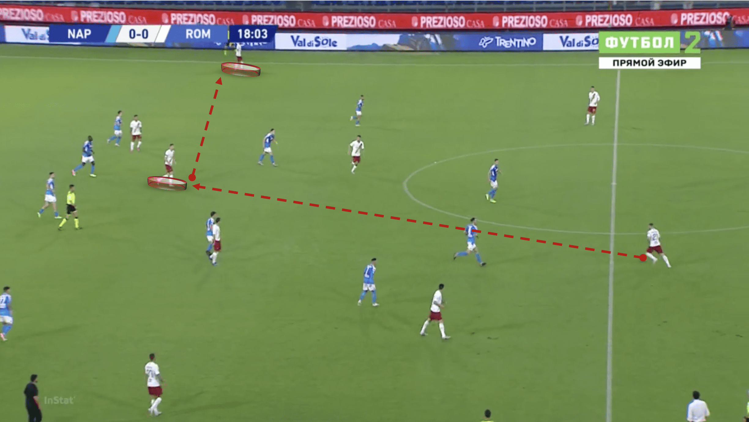 Serie A 2019/20:Napoli vs Roma - tactical analysis tactics