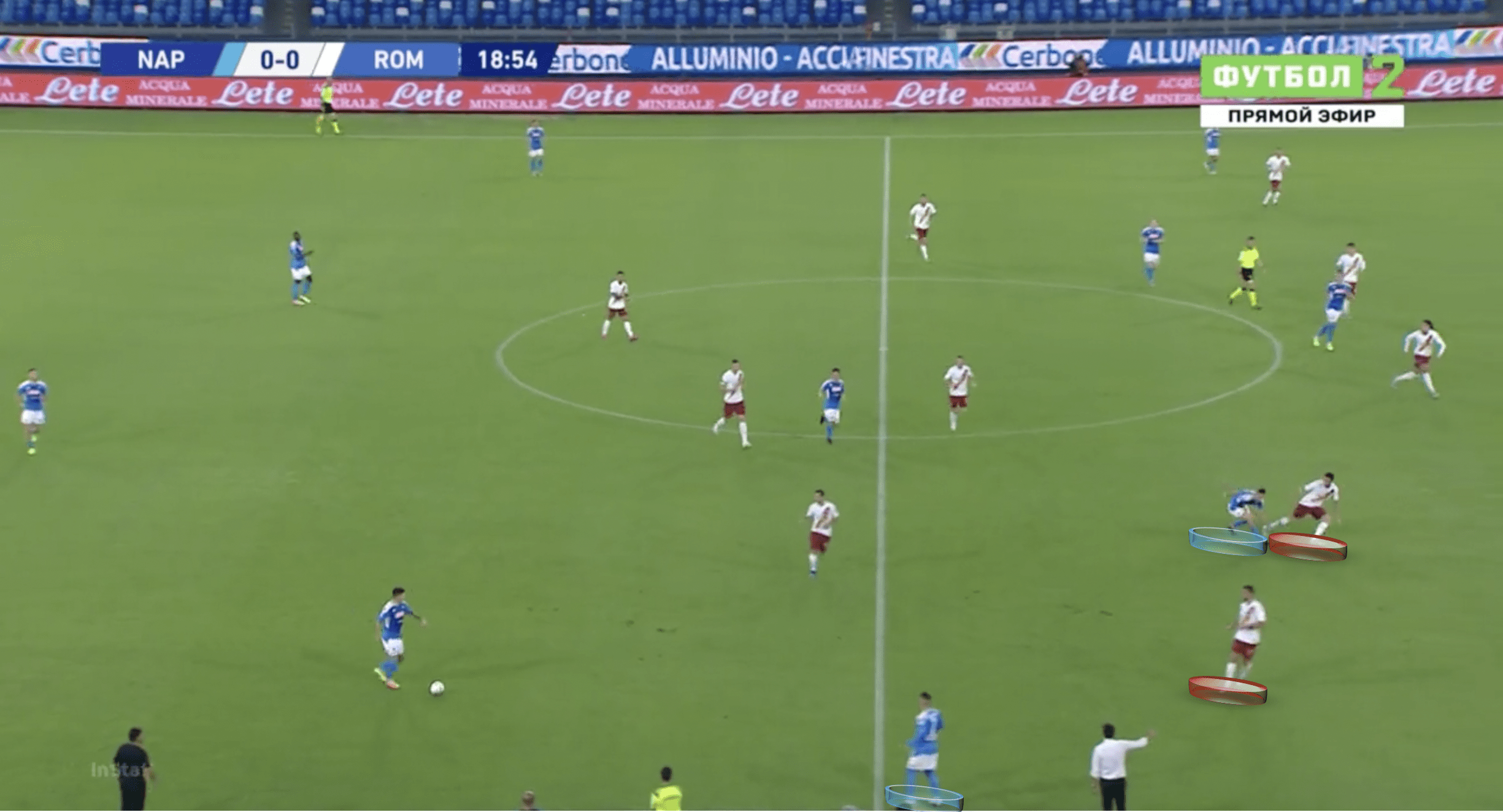 Serie A 2019/20:Napoli vs Roma - tactical analysis tactics