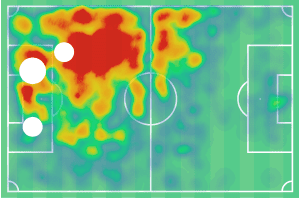 Moussa Niakhate 2019/20 - scout report tactical analysis tactics