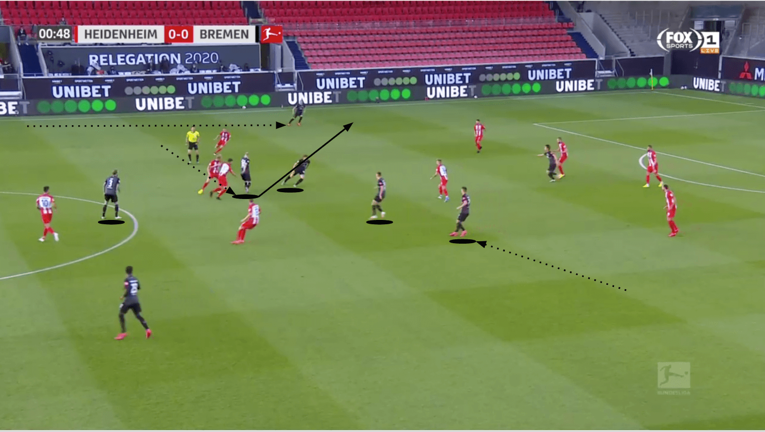 Bundesliga 2019/20: 1. FC Heidenheim vs Werder Bremen - tactical analysis tactics