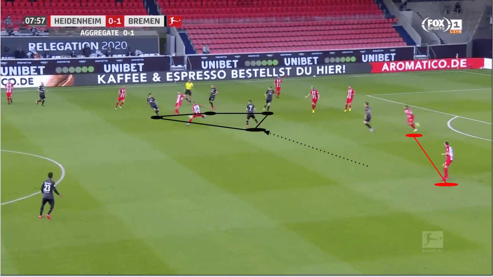 Bundesliga 2019/20: 1. FC Heidenheim vs Werder Bremen - tactical analysis tactics