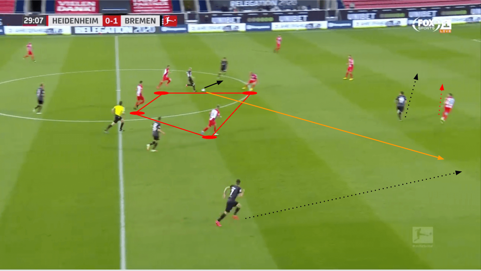 Bundesliga 2019/20: 1. FC Heidenheim vs Werder Bremen - tactical analysis tactics