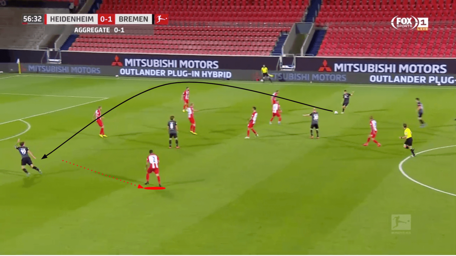 Bundesliga 2019/20: 1. FC Heidenheim vs Werder Bremen - tactical analysis tactics