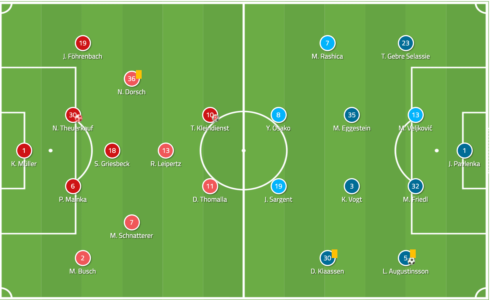 Bundesliga 2019/20: 1. FC Heidenheim vs Werder Bremen - tactical analysis tactics