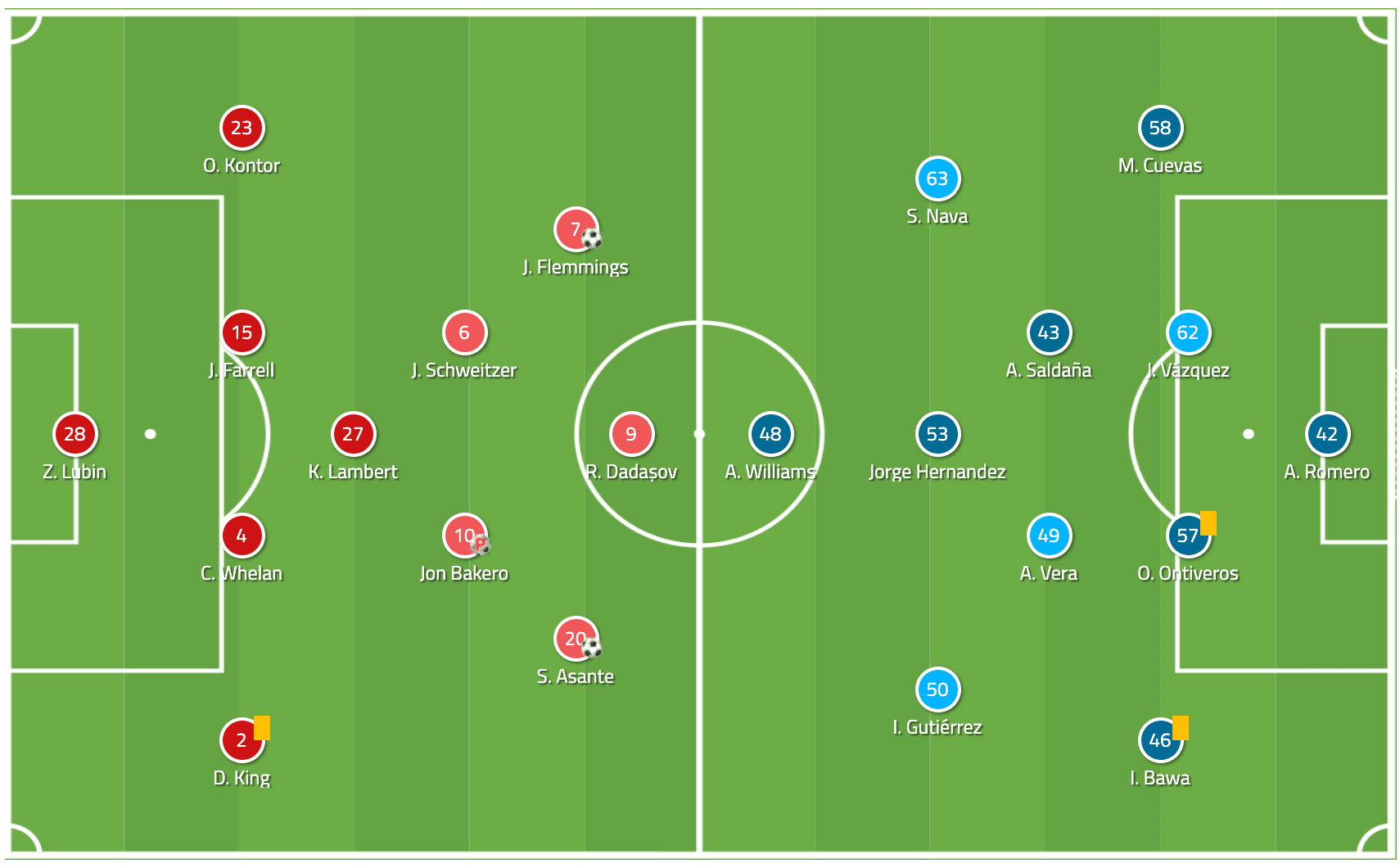 USL Championship 2019/20: Phoenix Rising vs LA Galaxy II - tactical analysis tactics