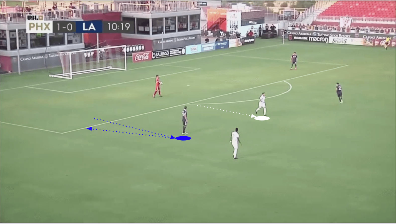 USL Championship 2019/20: Phoenix Rising vs LA Galaxy II - tactical analysis tactics