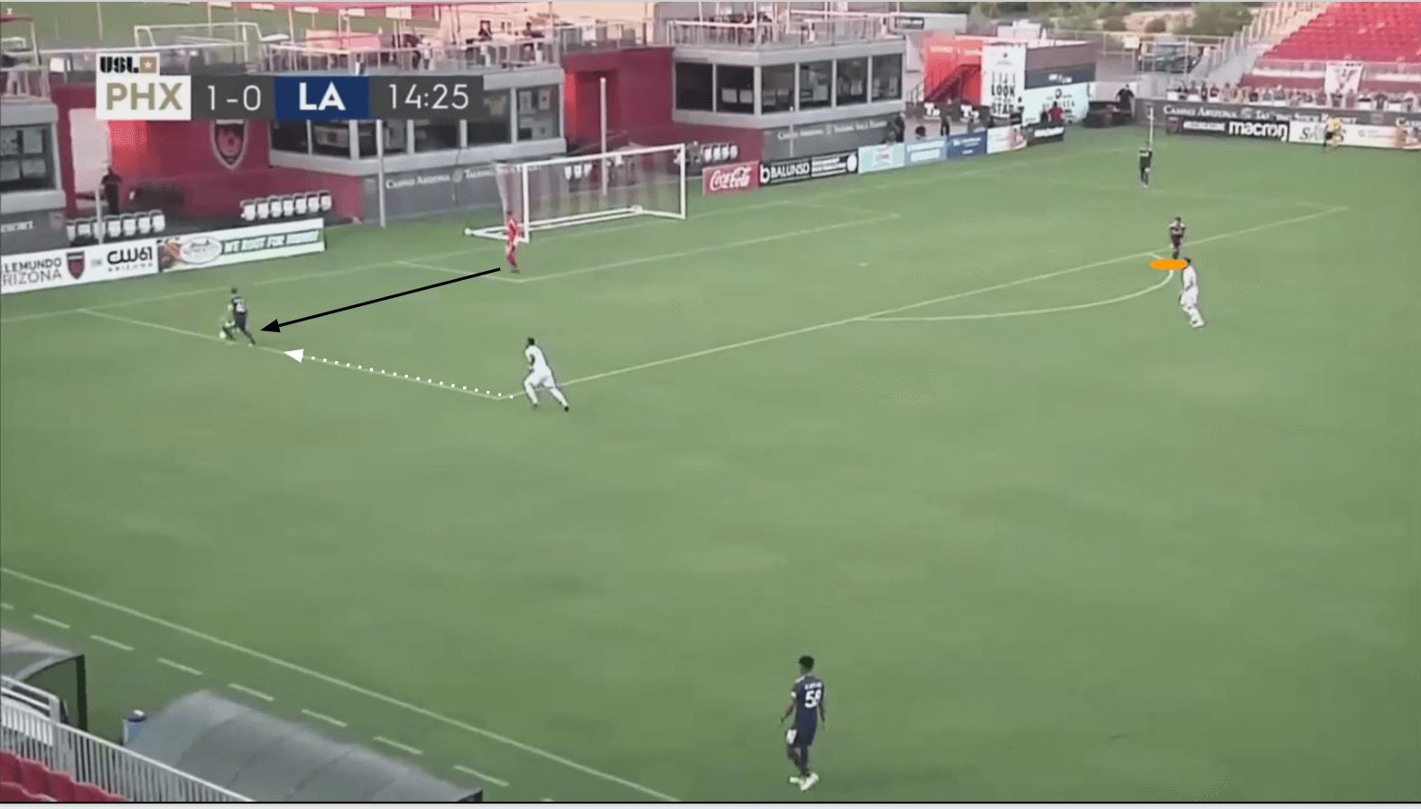 USL Championship 2019/20: Phoenix Rising vs LA Galaxy II - tactical analysis tactics