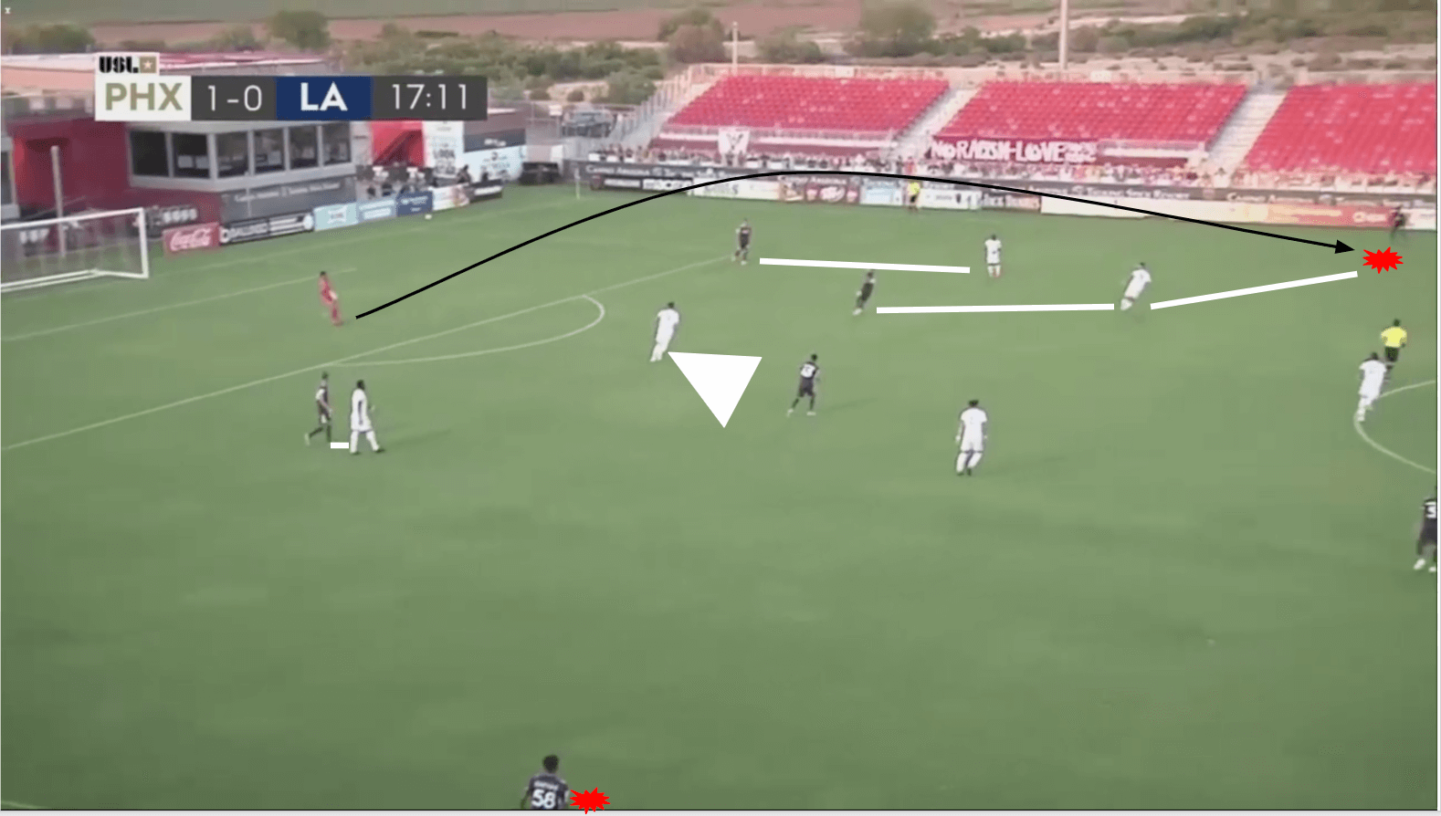 USL Championship 2019/20: Phoenix Rising vs LA Galaxy II - tactical analysis tactics