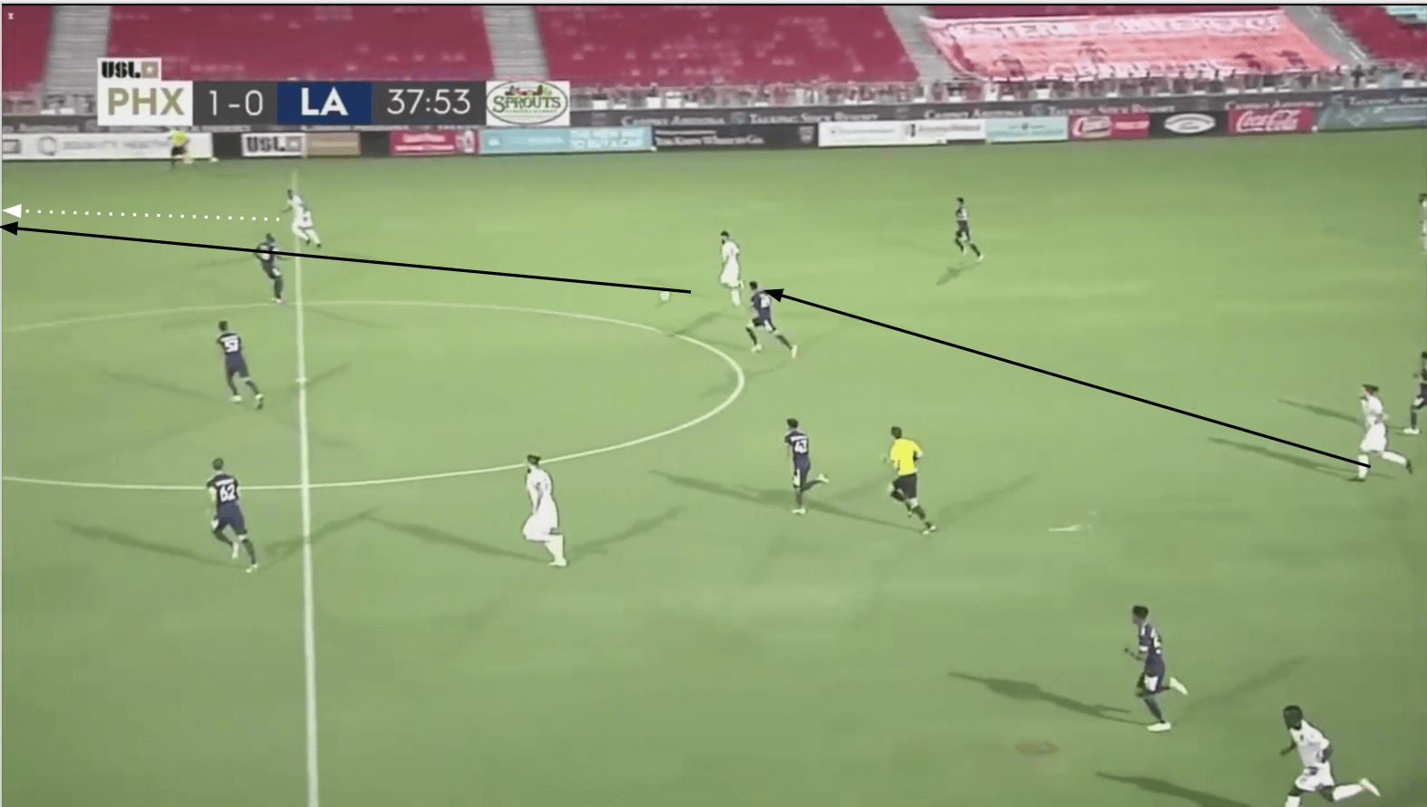 USL Championship 2019/20: Phoenix Rising vs LA Galaxy II - tactical analysis tactics