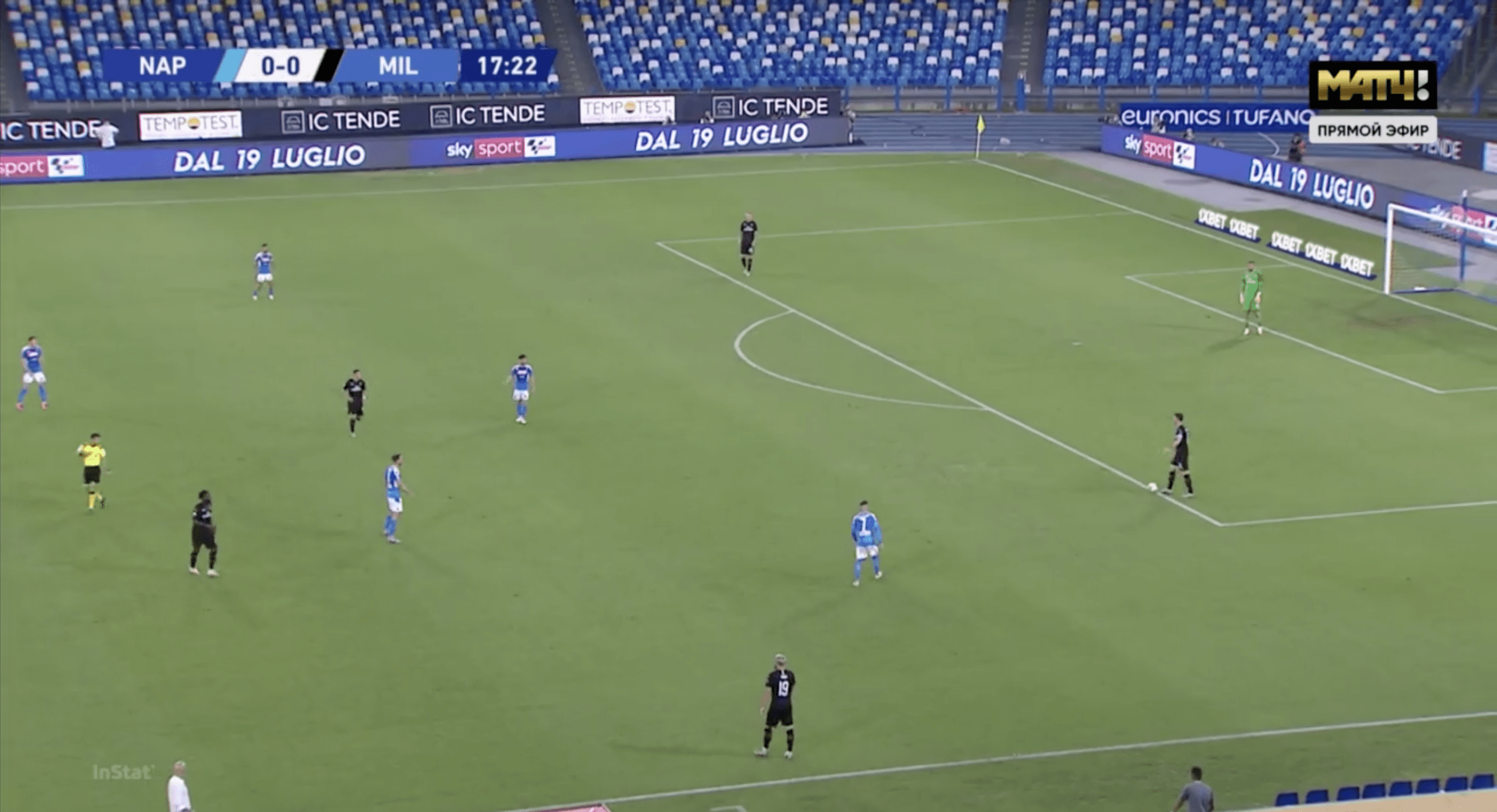 Serie A 2019/20: Napoli vs AC Milan - tactical analysis tactics