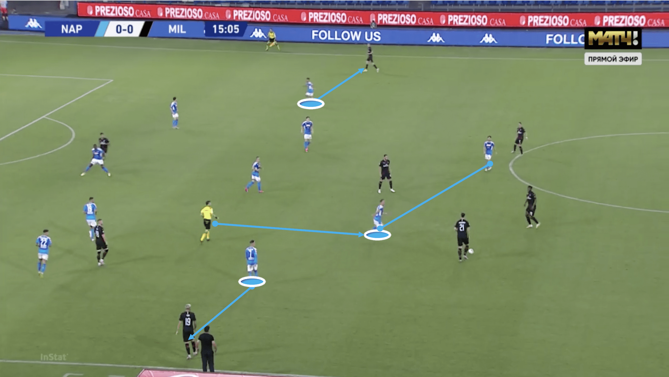 Serie A 2019/20: Napoli vs AC Milan - tactical analysis tactics