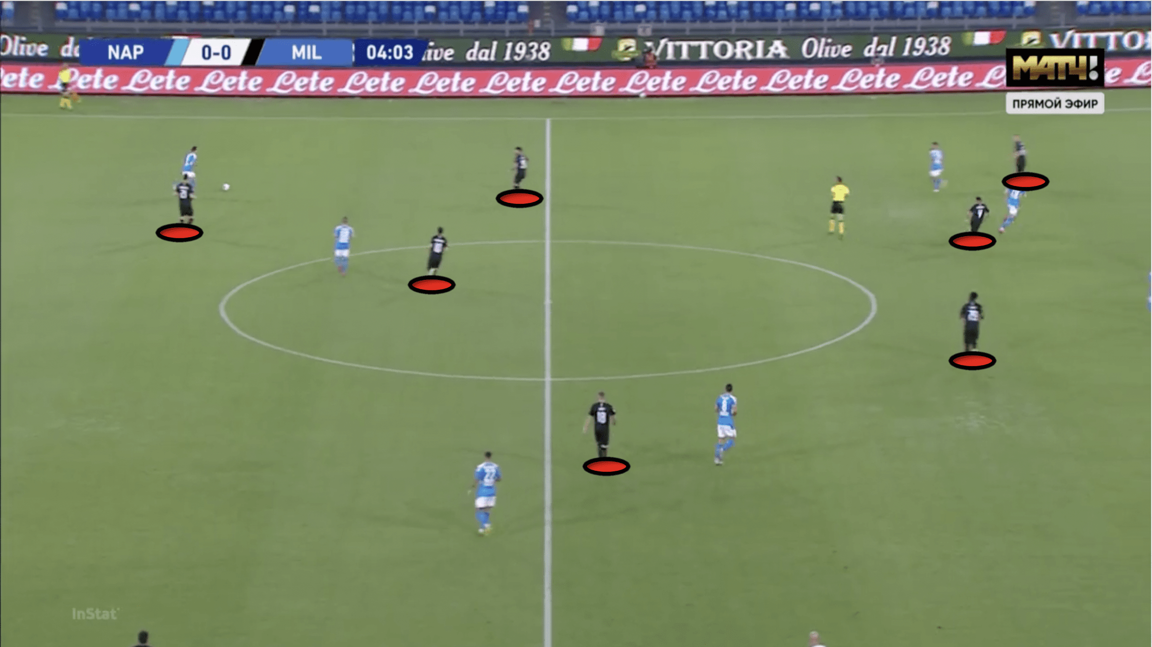 Serie A 2019/20: Napoli vs AC Milan - tactical analysis tactics