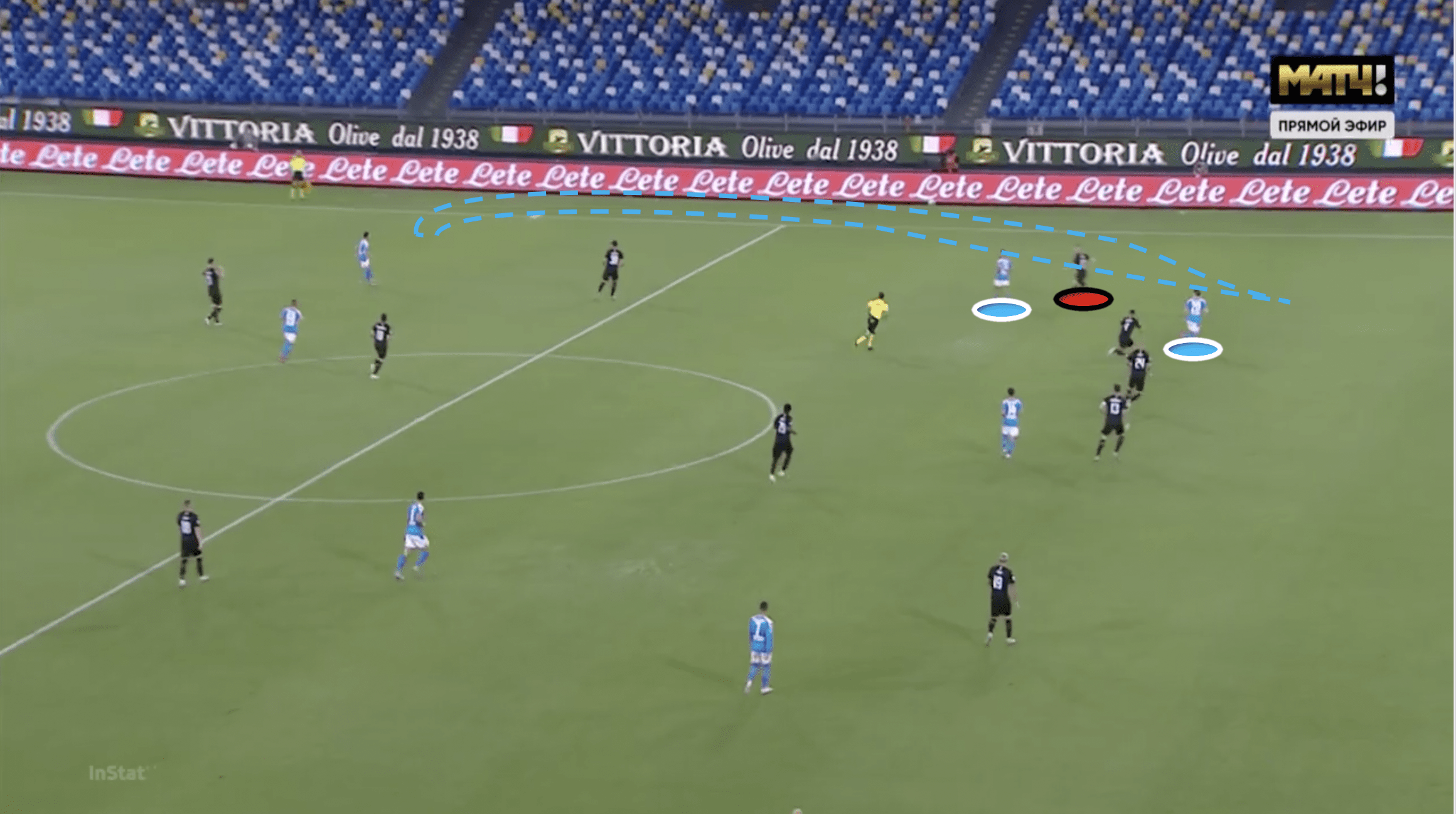 Serie A 2019/20: Napoli vs AC Milan - tactical analysis tactics