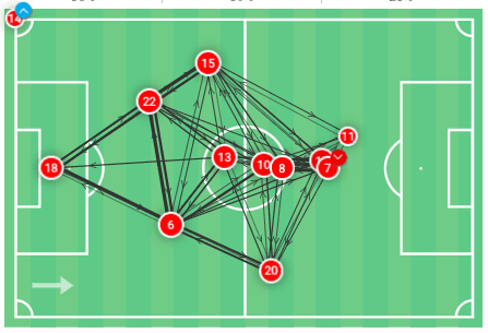 Noelle Maritz at Arsenal Women - scout report - tactical analysis tactics