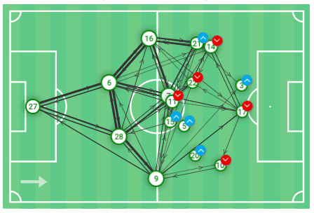 Noelle Maritz at Arsenal Women - scout report - tactical analysis tactics