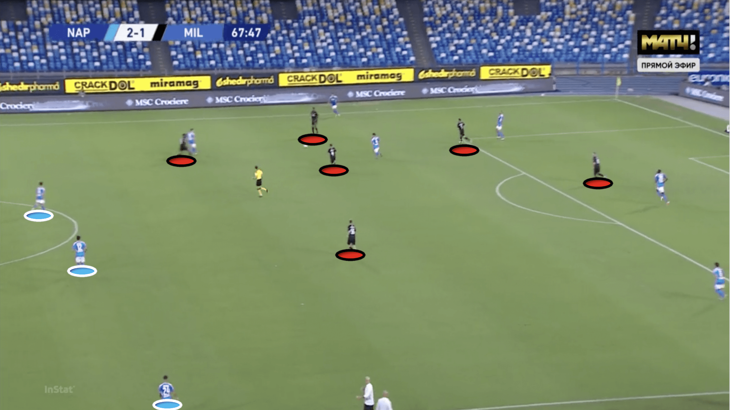 Serie A 2019/20: Napoli vs AC Milan - tactical analysis tactics