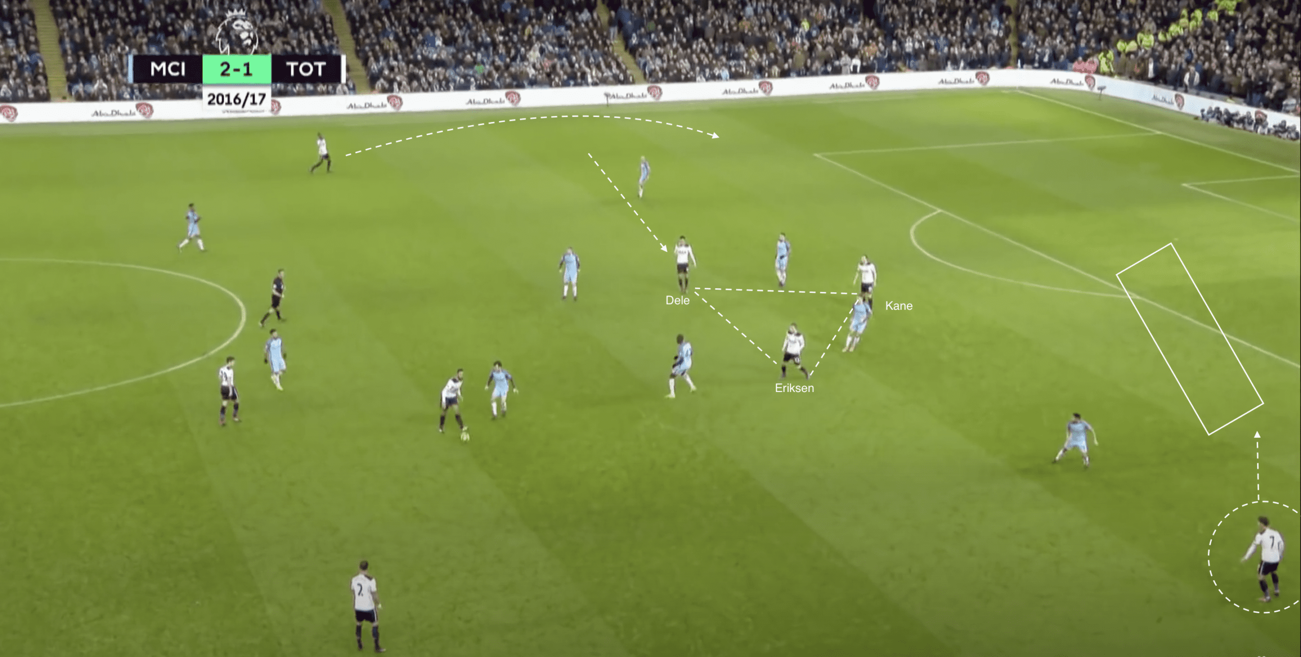 Imagining the next Mauricio Pochettino team - tactical analysis tactics